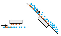 Wirkungsweise - Plattenmagnete