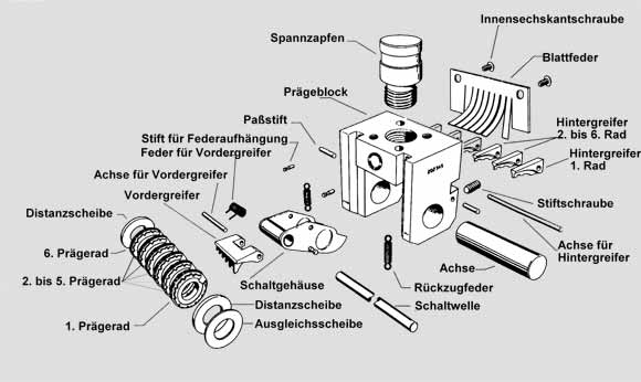 Ersatzteile Zeichnung Imperial Präzisions Handnummerierprägewerke, automatisch