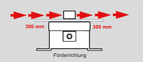 Zeichnung Entmagnetisierungsvorgang